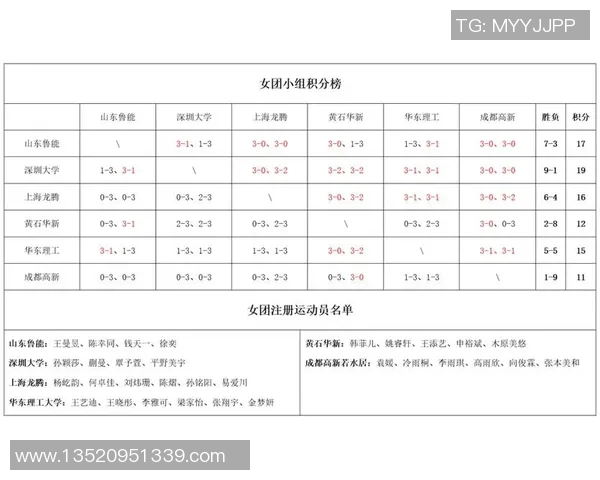 杭州乒乓球队强势领跑大满贯积分榜总分61分展现实力