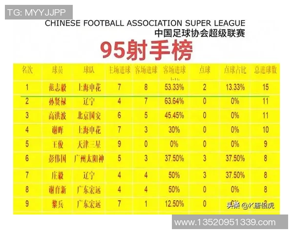 杭州足球队实力强劲荣登全国足球实力排行榜第八位